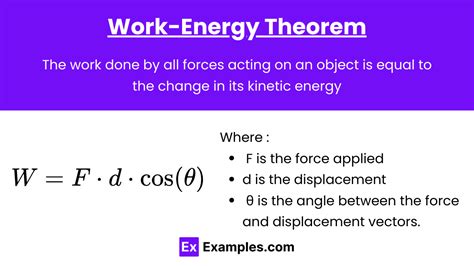Work Energy Theorem Non Examples
