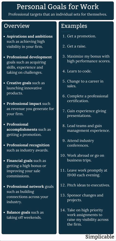 work experience goals examples for students