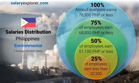 work from home environmental jobs philippines