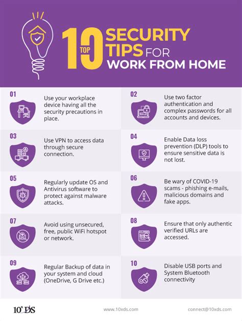work from home security jobs