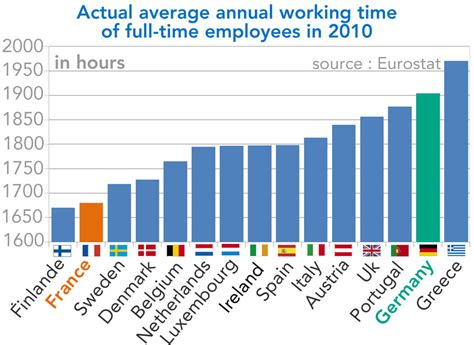 work hours in france