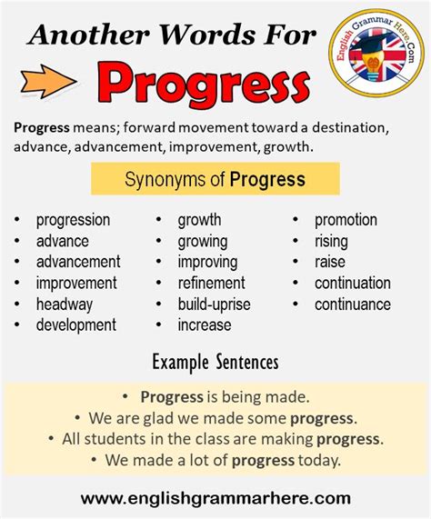 work in progress other words