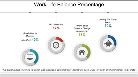 Work Life Balance Table