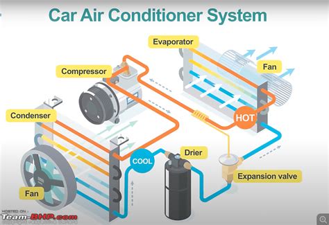 Work Of Compressor In Ac