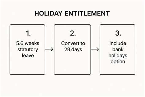 work out leave entitlement