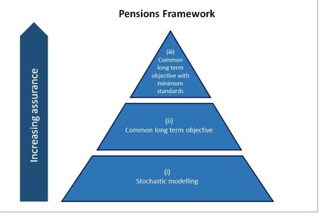 work pension schemes