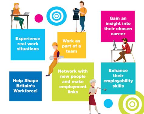 work placement goals examples