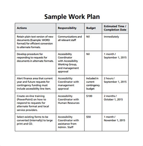 work plan summary examples