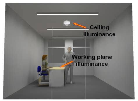 Work Plane In Lighting Definition