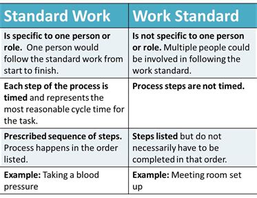 work standard meaning in urdu and examples