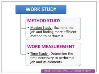 work study method study and work measurement pdf