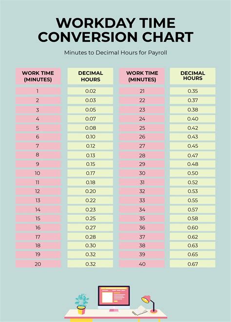 Work Time Clock Converter