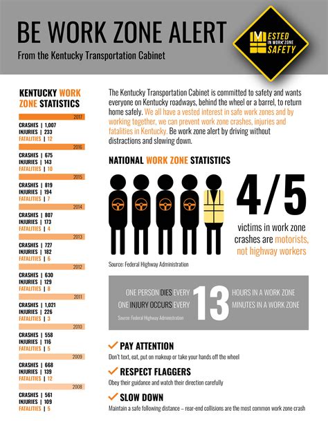 Work Zone Safety Fact Sheet