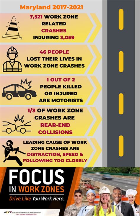 Work Zone Safety Manual