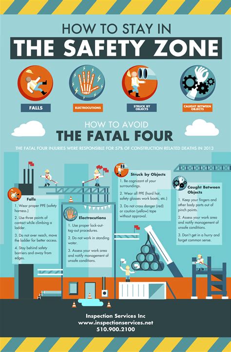 Work Zone Safety Posters