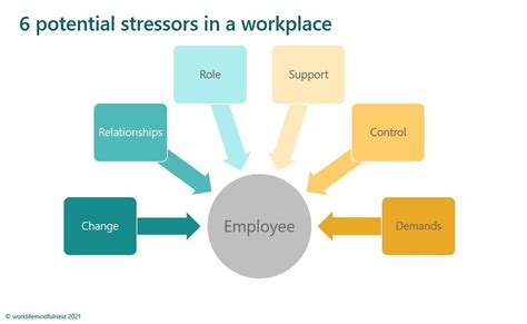 Work related Stress Examples