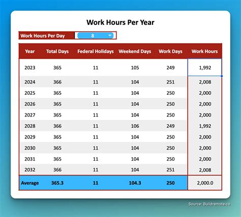 Workable Weeks In A Year