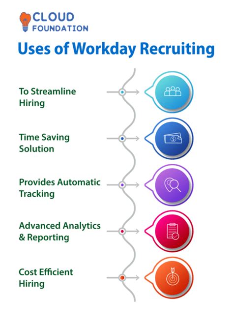 workday in process vs under consideration