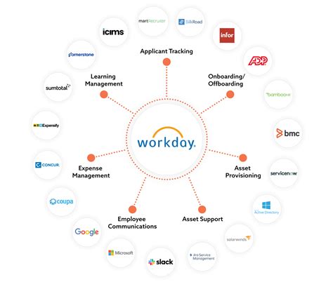 workday integration tools documentation