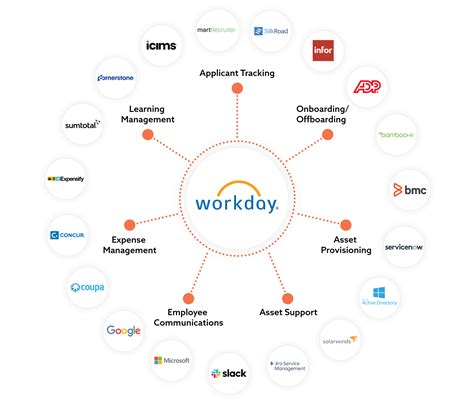 workday integration tools overview
