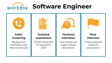 workday interview questions software engineer