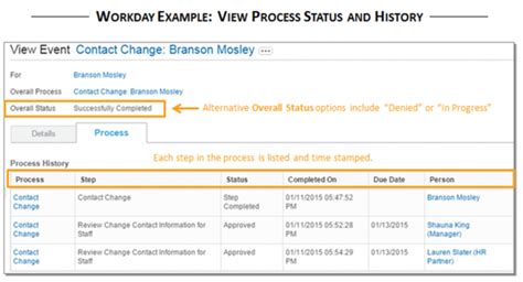 workday status in process meaning