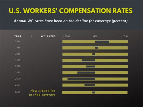 workers' comp insurance cost in maryland