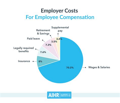 workers comp cost analysis