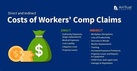 workers comp cost case study