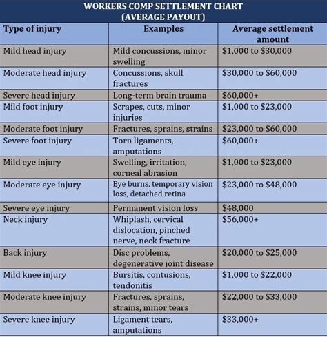 workers comp cost categories