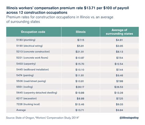 workers comp cost estimator