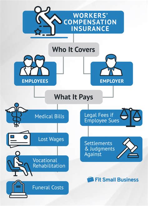 workers comp insurance coverage