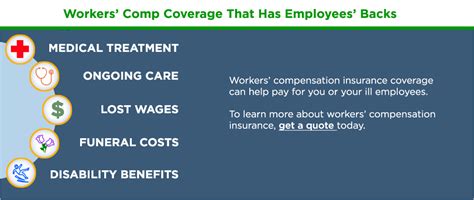 workers compensation coverage