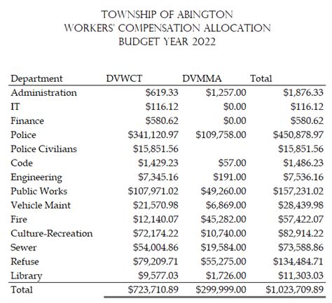 workers compensation fee schedule