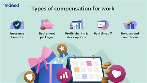 workers compensation meaning and types