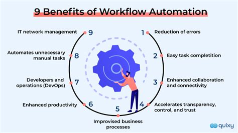 workflow automation and coordination