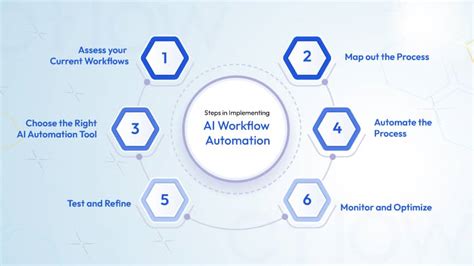 workflow automation developer