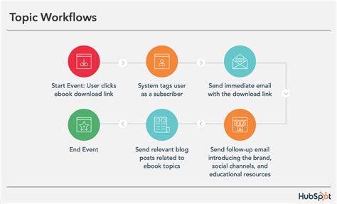 workflow automation email marketing