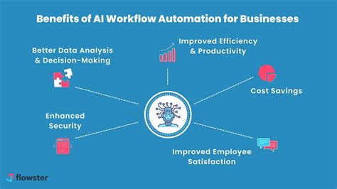 workflow automation for small business