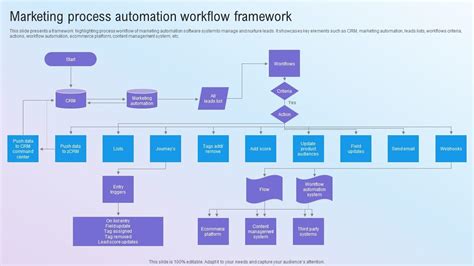workflow automation framework