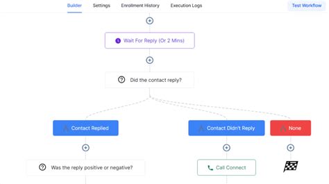 workflow automation gohighlevel