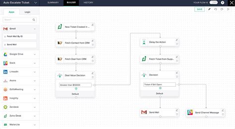 workflow automation in zoho crm