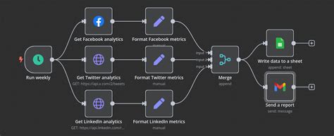 workflow automation linkedin