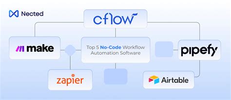 workflow automation no code