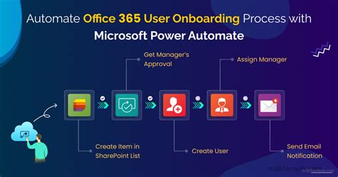 workflow automation office 365