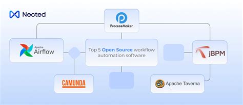 workflow automation open source