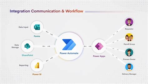 workflow automation power bi