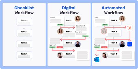 workflow automation software