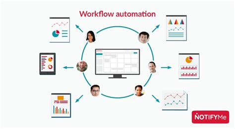 workflow automation solutions