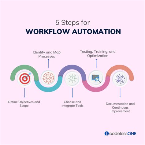 workflow automation training